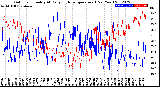 Milwaukee Weather Outdoor Humidity<br>At Daily High<br>Temperature<br>(Past Year)