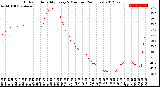 Milwaukee Weather Outdoor Humidity<br>Every 5 Minutes<br>(24 Hours)