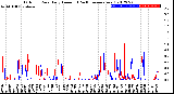 Milwaukee Weather Outdoor Rain<br>Daily Amount<br>(Past/Previous Year)