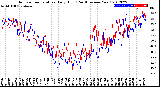 Milwaukee Weather Outdoor Temperature<br>Daily High<br>(Past/Previous Year)