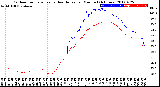 Milwaukee Weather Outdoor Temperature<br>vs Heat Index<br>per Minute<br>(24 Hours)