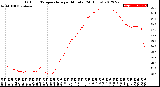 Milwaukee Weather Outdoor Temperature<br>per Minute<br>(24 Hours)