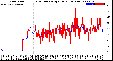 Milwaukee Weather Wind Direction<br>Normalized and Average<br>(24 Hours) (New)