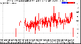 Milwaukee Weather Wind Direction<br>Normalized and Median<br>(24 Hours) (New)