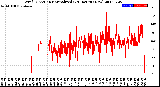 Milwaukee Weather Wind Direction<br>Normalized<br>(24 Hours) (New)