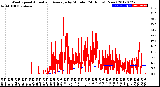 Milwaukee Weather Wind Speed<br>Actual and Average<br>by Minute<br>(24 Hours) (New)