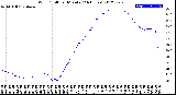 Milwaukee Weather Wind Chill<br>per Minute<br>(24 Hours)