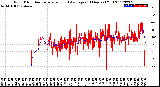 Milwaukee Weather Wind Direction<br>Normalized and Average<br>(24 Hours) (Old)