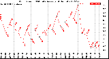 Milwaukee Weather Wind Speed<br>10 Minute Average<br>(4 Hours)