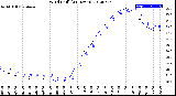 Milwaukee Weather Wind Chill<br>(24 Hours)