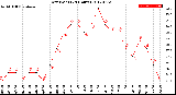 Milwaukee Weather Dew Point<br>(24 Hours)