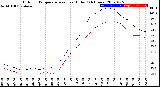 Milwaukee Weather Outdoor Temperature<br>vs Heat Index<br>(24 Hours)