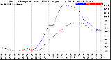 Milwaukee Weather Outdoor Temperature<br>vs THSW Index<br>per Hour<br>(24 Hours)