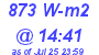 Milwaukee Weather Solar Radiation High Today