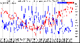 Milwaukee Weather Outdoor Humidity<br>At Daily High<br>Temperature<br>(Past Year)