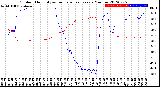 Milwaukee Weather Outdoor Humidity<br>vs Temperature<br>Every 5 Minutes