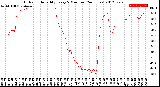 Milwaukee Weather Outdoor Humidity<br>Every 5 Minutes<br>(24 Hours)