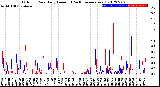 Milwaukee Weather Outdoor Rain<br>Daily Amount<br>(Past/Previous Year)