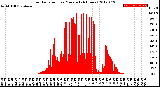 Milwaukee Weather Solar Radiation<br>per Minute<br>(24 Hours)