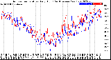 Milwaukee Weather Outdoor Temperature<br>Daily High<br>(Past/Previous Year)