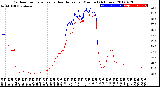 Milwaukee Weather Outdoor Temperature<br>vs Heat Index<br>per Minute<br>(24 Hours)