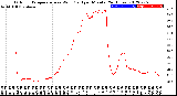 Milwaukee Weather Outdoor Temperature<br>vs Wind Chill<br>per Minute<br>(24 Hours)