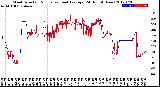 Milwaukee Weather Wind Direction<br>Normalized and Average<br>(24 Hours) (New)