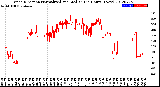 Milwaukee Weather Wind Direction<br>Normalized and Median<br>(24 Hours) (New)