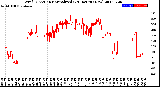 Milwaukee Weather Wind Direction<br>Normalized<br>(24 Hours) (New)