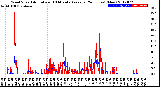 Milwaukee Weather Wind Speed<br>Actual and 10 Minute<br>Average<br>(24 Hours) (New)