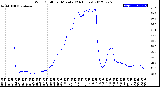 Milwaukee Weather Wind Chill<br>per Minute<br>(24 Hours)