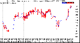 Milwaukee Weather Wind Direction<br>Normalized and Average<br>(24 Hours) (Old)