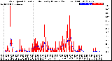 Milwaukee Weather Wind Speed<br>Actual and Median<br>by Minute<br>(24 Hours) (Old)