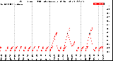 Milwaukee Weather Wind Speed<br>10 Minute Average<br>(4 Hours)