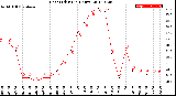 Milwaukee Weather Heat Index<br>(24 Hours)