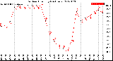 Milwaukee Weather Outdoor Humidity<br>(24 Hours)