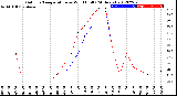 Milwaukee Weather Outdoor Temperature<br>vs Wind Chill<br>(24 Hours)