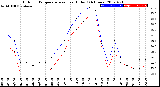 Milwaukee Weather Outdoor Temperature<br>vs Heat Index<br>(24 Hours)