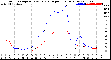 Milwaukee Weather Outdoor Temperature<br>vs THSW Index<br>per Hour<br>(24 Hours)