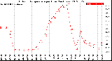 Milwaukee Weather Outdoor Temperature<br>per Hour<br>(24 Hours)