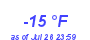 Milwaukee WeatherWind Chill Low Year