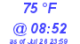 Milwaukee Weather Dewpoint High High Today