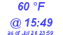 Milwaukee Weather Dewpoint High Low Today