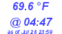 Milwaukee Weather Temperature Low Today