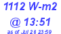 Milwaukee Weather Solar Radiation High Today