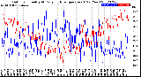 Milwaukee Weather Outdoor Humidity<br>At Daily High<br>Temperature<br>(Past Year)