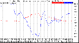 Milwaukee Weather Outdoor Humidity<br>vs Temperature<br>Every 5 Minutes