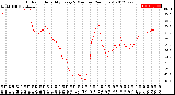 Milwaukee Weather Outdoor Humidity<br>Every 5 Minutes<br>(24 Hours)