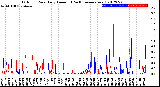 Milwaukee Weather Outdoor Rain<br>Daily Amount<br>(Past/Previous Year)