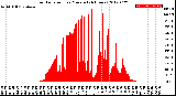 Milwaukee Weather Solar Radiation<br>per Minute<br>(24 Hours)